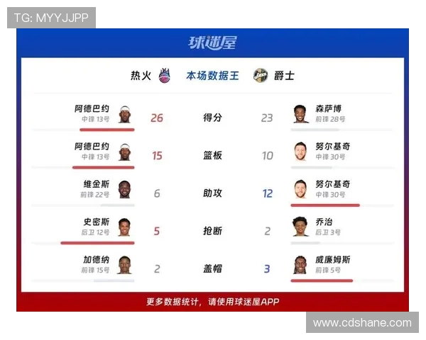 2009年NBA季后赛热火与爵士的激烈对决回顾与分析